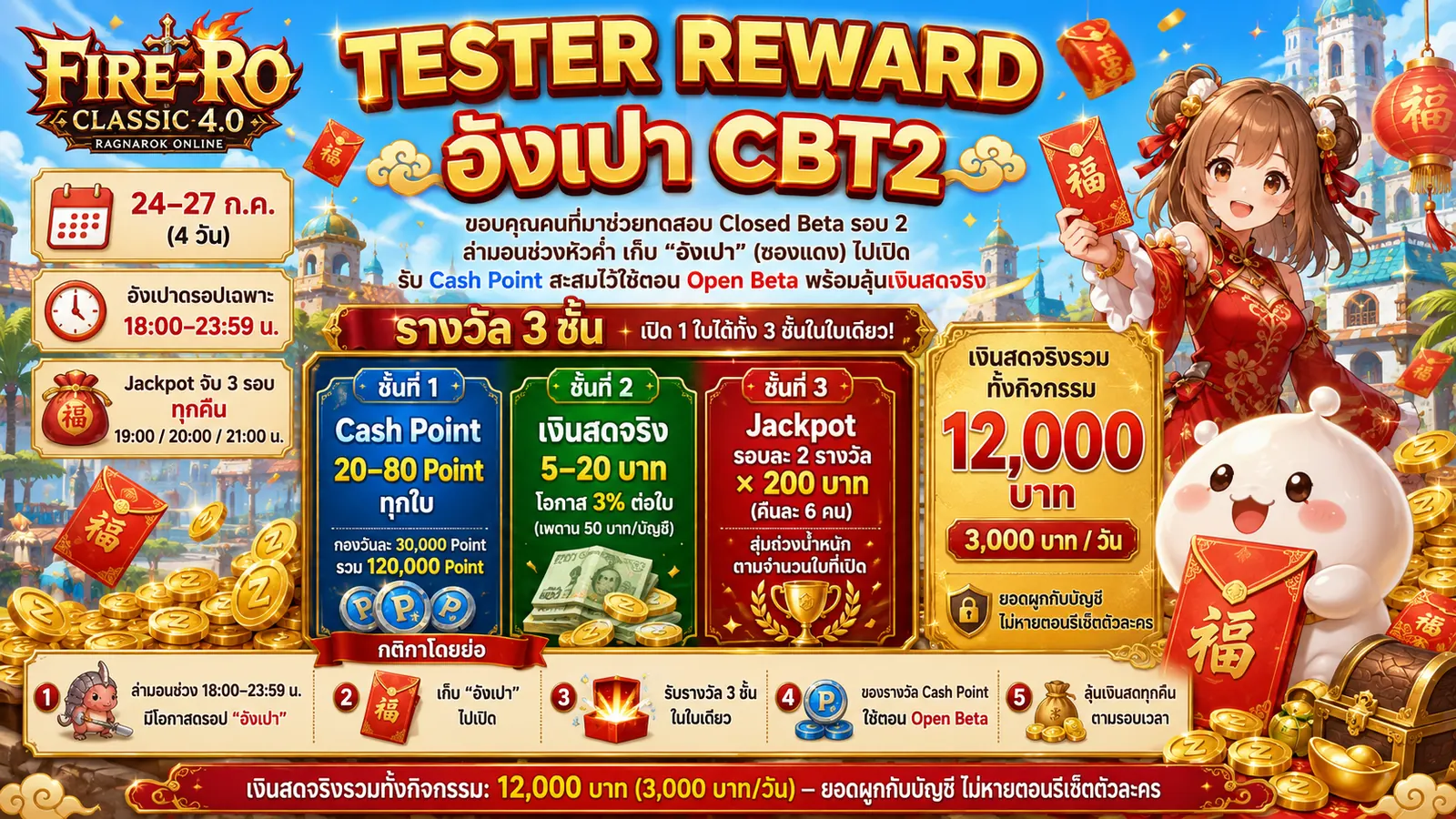 TESTER REWARD — อังเปา CBT2